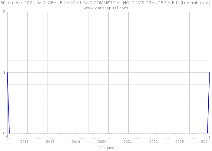 Búsquedas 2024 de GLOBAL FINANCIAL AND COMMERCIAL HOLDINGS ORANGE S.A R.L. (Luxemburgo) 