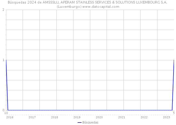 Búsquedas 2024 de AMSSSLU, APERAM STAINLESS SERVICES & SOLUTIONS LUXEMBOURG S.A. (Luxemburgo) 