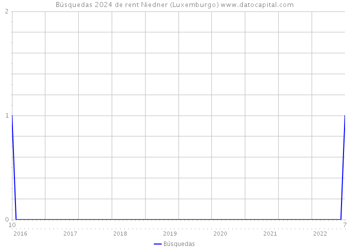 Búsquedas 2024 de rent Niedner (Luxemburgo) 
