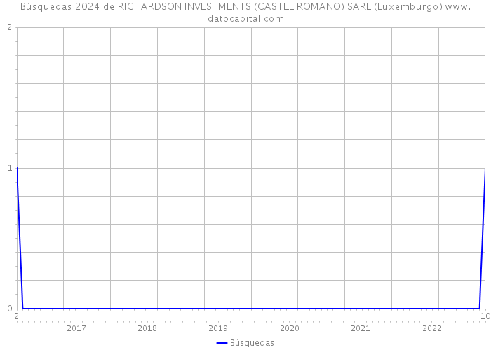 Búsquedas 2024 de RICHARDSON INVESTMENTS (CASTEL ROMANO) SARL (Luxemburgo) 