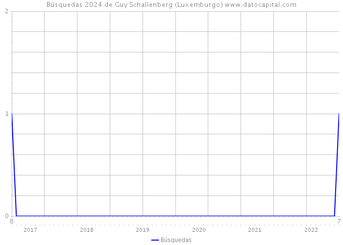 Búsquedas 2024 de Guy Schallenberg (Luxemburgo) 