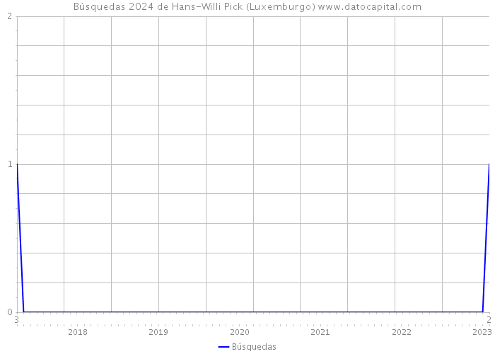 Búsquedas 2024 de Hans-Willi Pick (Luxemburgo) 
