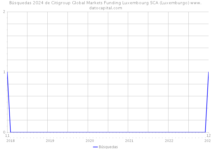 Búsquedas 2024 de Citigroup Global Markets Funding Luxembourg SCA (Luxemburgo) 