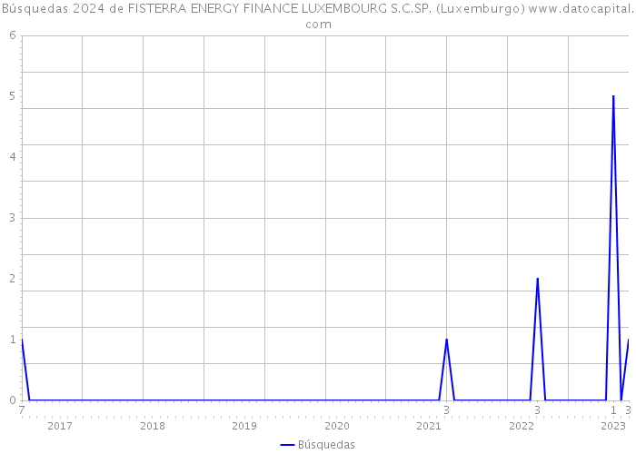Búsquedas 2024 de FISTERRA ENERGY FINANCE LUXEMBOURG S.C.SP. (Luxemburgo) 