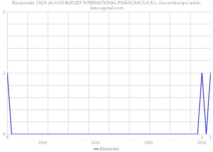 Búsquedas 2024 de AVIS BUDGET INTERNATIONAL FINANCING S.A R.L. (Luxemburgo) 