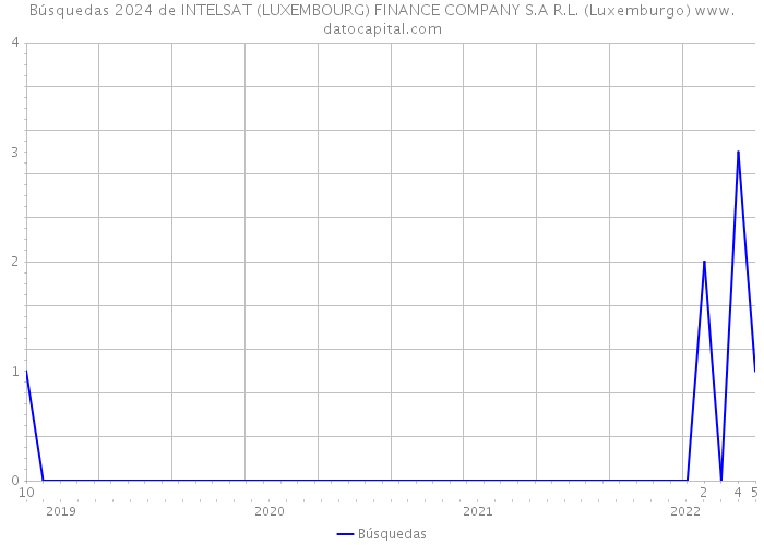Búsquedas 2024 de INTELSAT (LUXEMBOURG) FINANCE COMPANY S.A R.L. (Luxemburgo) 
