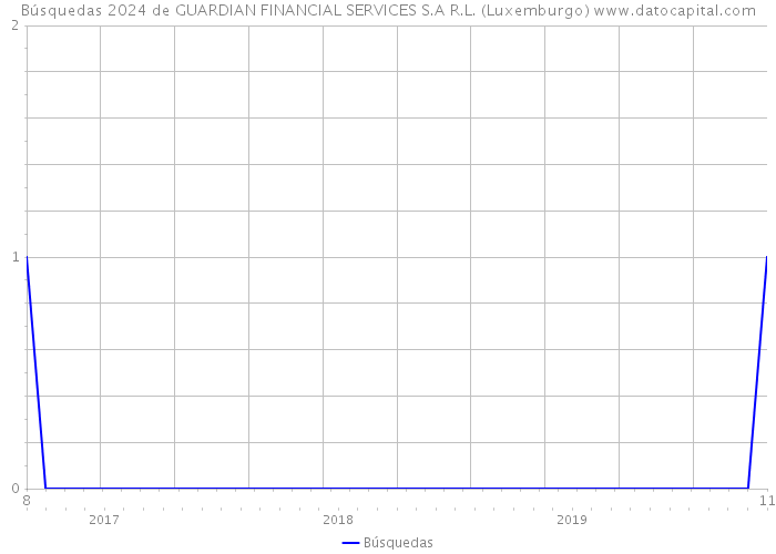 Búsquedas 2024 de GUARDIAN FINANCIAL SERVICES S.A R.L. (Luxemburgo) 