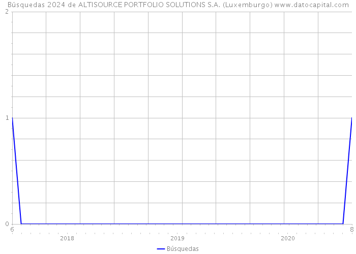 Búsquedas 2024 de ALTISOURCE PORTFOLIO SOLUTIONS S.A. (Luxemburgo) 