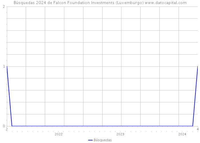 Búsquedas 2024 de Falcon Foundation Investments (Luxemburgo) 