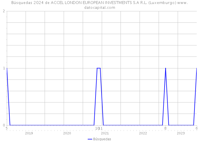 Búsquedas 2024 de ACCEL LONDON EUROPEAN INVESTMENTS S.A R.L. (Luxemburgo) 