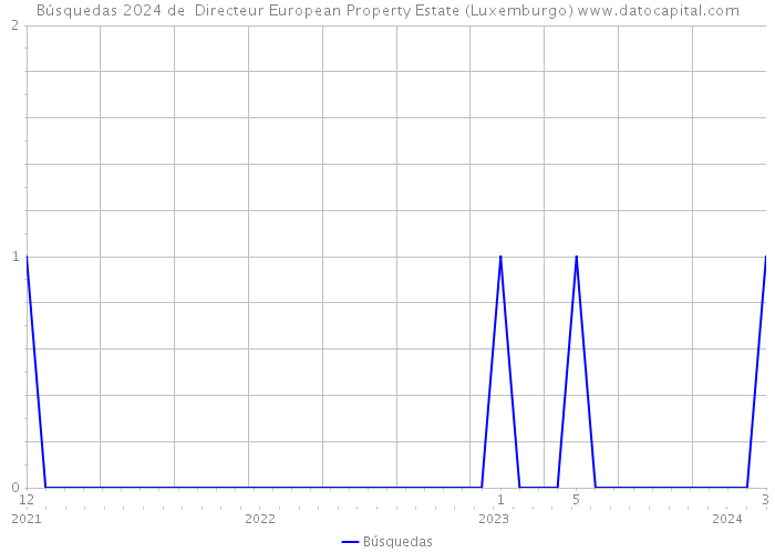 Búsquedas 2024 de Directeur European Property Estate (Luxemburgo) 