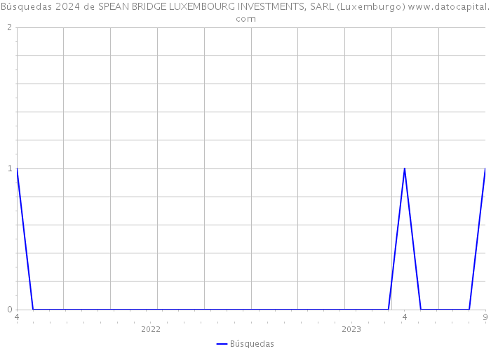 Búsquedas 2024 de SPEAN BRIDGE LUXEMBOURG INVESTMENTS, SARL (Luxemburgo) 