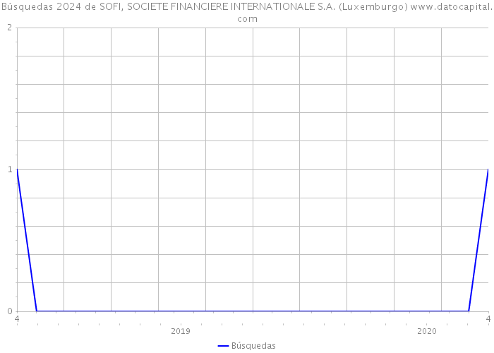 Búsquedas 2024 de SOFI, SOCIETE FINANCIERE INTERNATIONALE S.A. (Luxemburgo) 