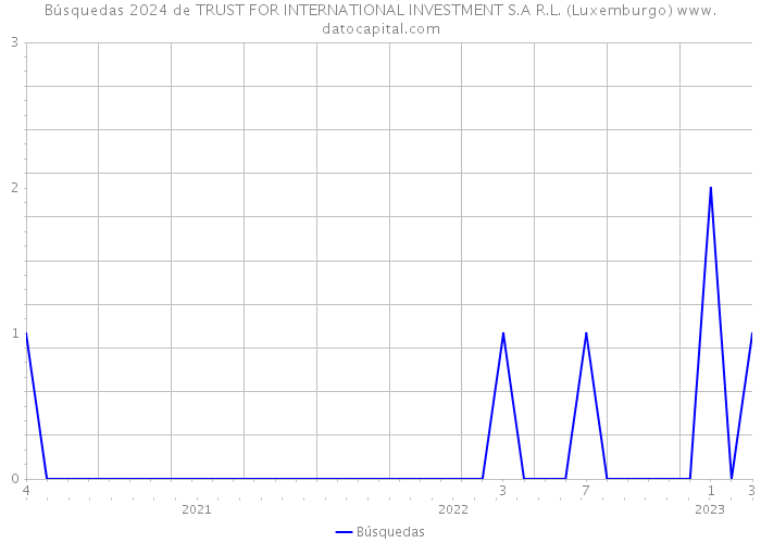 Búsquedas 2024 de TRUST FOR INTERNATIONAL INVESTMENT S.A R.L. (Luxemburgo) 