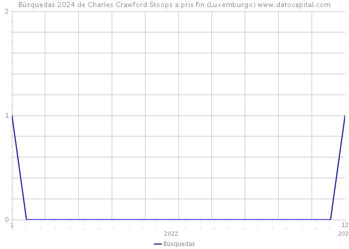 Búsquedas 2024 de Charles Crawford Stoops a pris fin (Luxemburgo) 