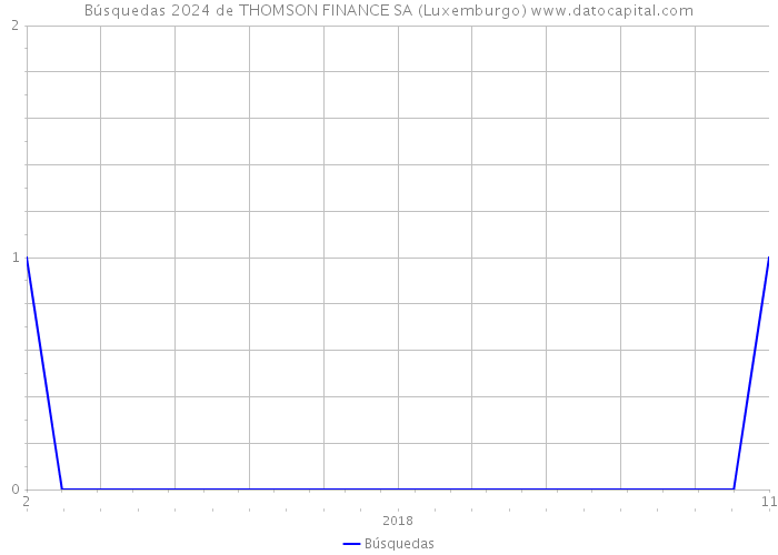 Búsquedas 2024 de THOMSON FINANCE SA (Luxemburgo) 