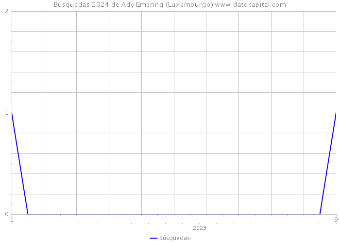 Búsquedas 2024 de Ady Emering (Luxemburgo) 