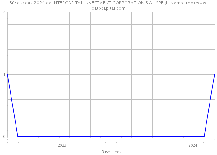 Búsquedas 2024 de INTERCAPITAL INVESTMENT CORPORATION S.A.-SPF (Luxemburgo) 