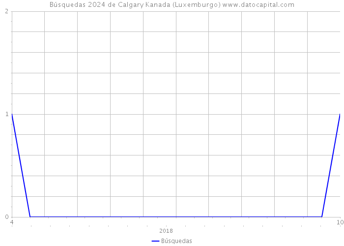 Búsquedas 2024 de Calgary Kanada (Luxemburgo) 