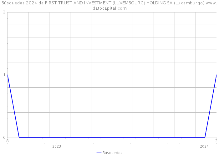 Búsquedas 2024 de FIRST TRUST AND INVESTMENT (LUXEMBOURG) HOLDING SA (Luxemburgo) 