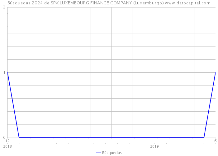 Búsquedas 2024 de SPX LUXEMBOURG FINANCE COMPANY (Luxemburgo) 