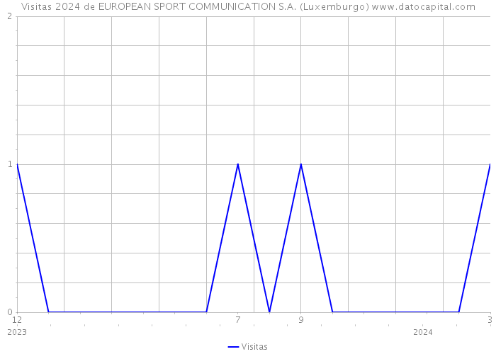 Visitas 2024 de EUROPEAN SPORT COMMUNICATION S.A. (Luxemburgo) 