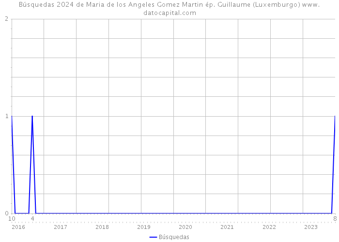 Búsquedas 2024 de Maria de los Angeles Gomez Martin ép. Guillaume (Luxemburgo) 