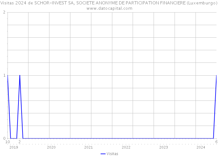 Visitas 2024 de SCHOR-INVEST SA, SOCIETE ANONYME DE PARTICIPATION FINANCIERE (Luxemburgo) 