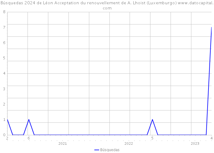 Búsquedas 2024 de Léon Acceptation du renouvellement de A. Lhoist (Luxemburgo) 