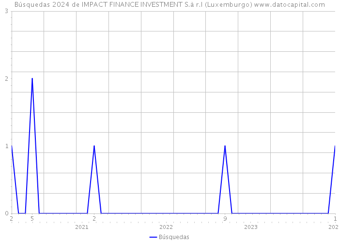 Búsquedas 2024 de IMPACT FINANCE INVESTMENT S.à r.l (Luxemburgo) 