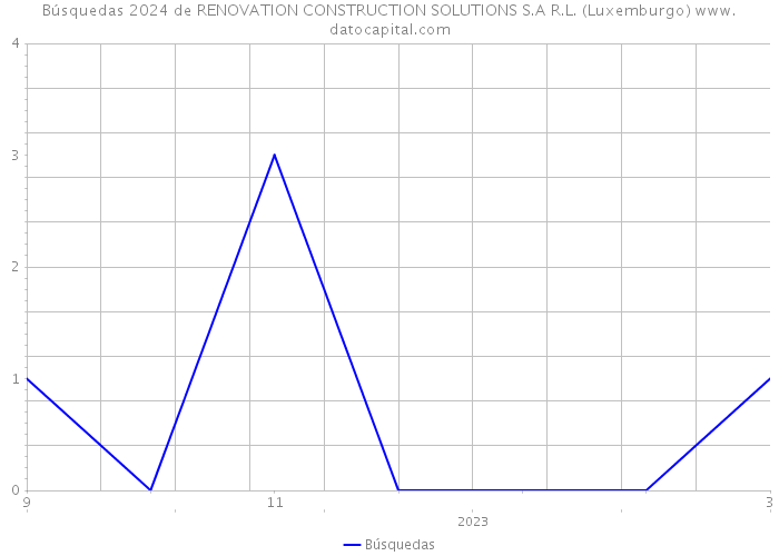 Búsquedas 2024 de RENOVATION CONSTRUCTION SOLUTIONS S.A R.L. (Luxemburgo) 