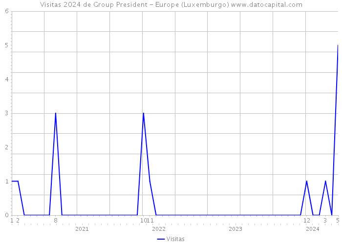 Visitas 2024 de Group President - Europe (Luxemburgo) 