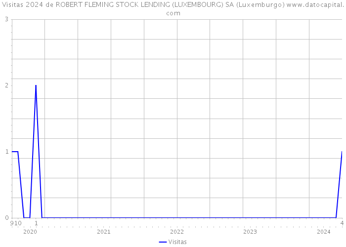 Visitas 2024 de ROBERT FLEMING STOCK LENDING (LUXEMBOURG) SA (Luxemburgo) 