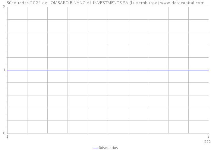 Búsquedas 2024 de LOMBARD FINANCIAL INVESTMENTS SA (Luxemburgo) 
