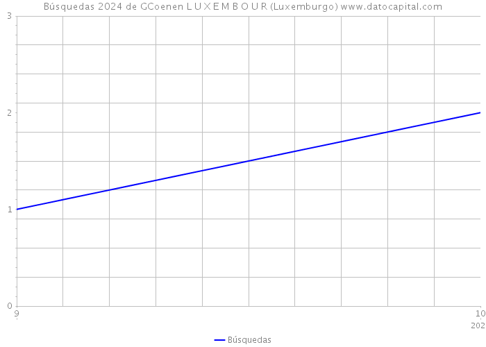 Búsquedas 2024 de GCoenen L U X E M B O U R (Luxemburgo) 