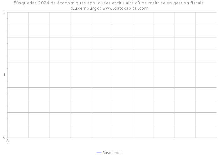 Búsquedas 2024 de économiques appliquées et titulaire d'une maîtrise en gestion fiscale (Luxemburgo) 