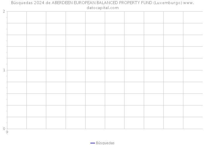 Búsquedas 2024 de ABERDEEN EUROPEAN BALANCED PROPERTY FUND (Luxemburgo) 