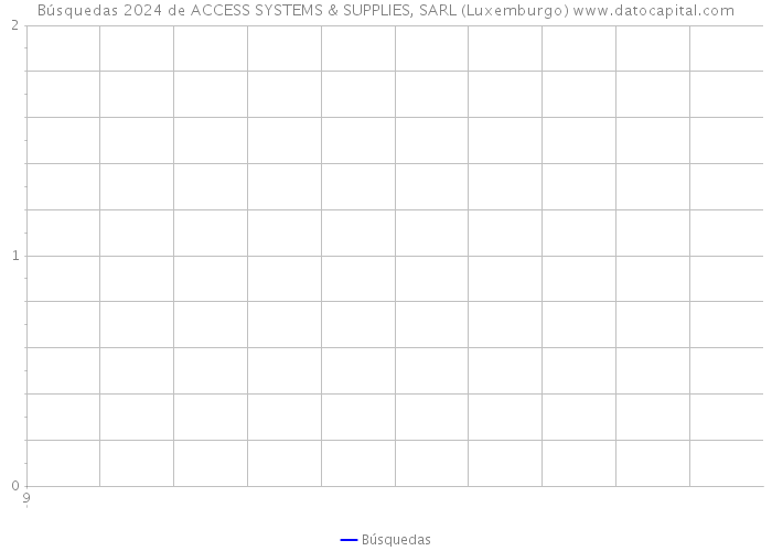 Búsquedas 2024 de ACCESS SYSTEMS & SUPPLIES, SARL (Luxemburgo) 