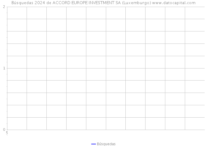 Búsquedas 2024 de ACCORD EUROPE INVESTMENT SA (Luxemburgo) 