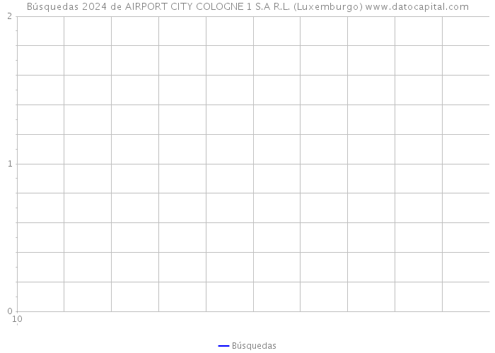 Búsquedas 2024 de AIRPORT CITY COLOGNE 1 S.A R.L. (Luxemburgo) 