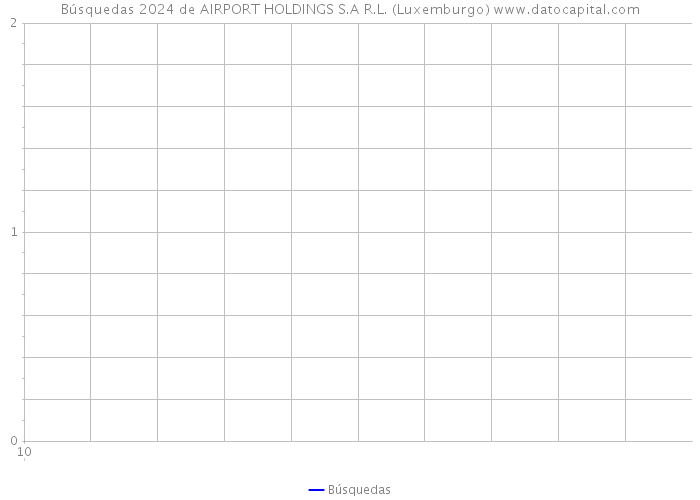 Búsquedas 2024 de AIRPORT HOLDINGS S.A R.L. (Luxemburgo) 