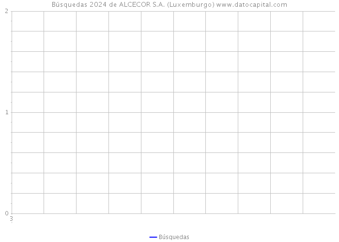 Búsquedas 2024 de ALCECOR S.A. (Luxemburgo) 