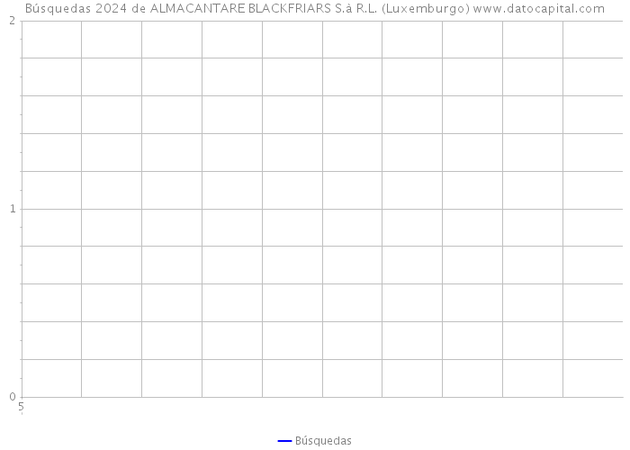 Búsquedas 2024 de ALMACANTARE BLACKFRIARS S.à R.L. (Luxemburgo) 