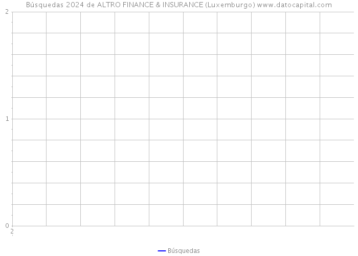 Búsquedas 2024 de ALTRO FINANCE & INSURANCE (Luxemburgo) 