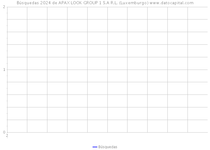 Búsquedas 2024 de APAX LOOK GROUP 1 S.A R.L. (Luxemburgo) 
