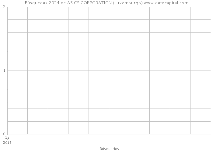 Búsquedas 2024 de ASICS CORPORATION (Luxemburgo) 