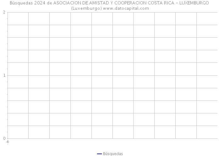 Búsquedas 2024 de ASOCIACION DE AMISTAD Y COOPERACION COSTA RICA - LUXEMBURGO (Luxemburgo) 