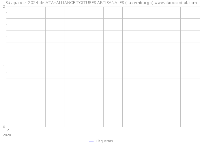 Búsquedas 2024 de ATA-ALLIANCE TOITURES ARTISANALES (Luxemburgo) 