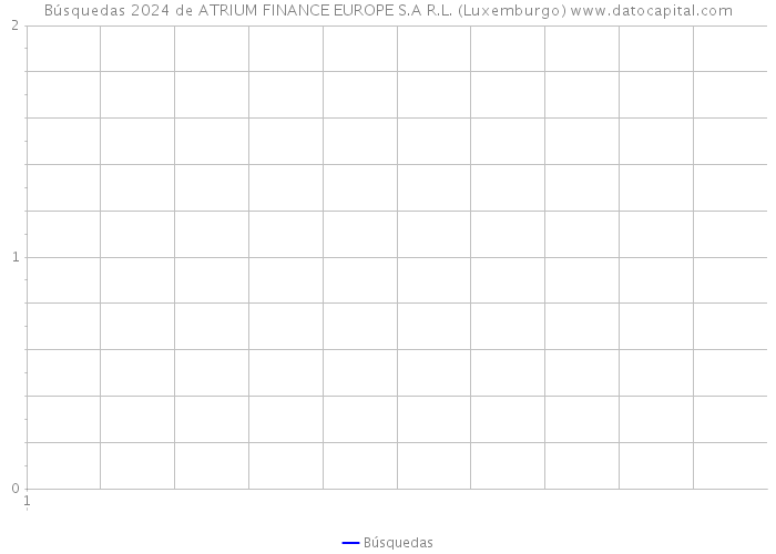 Búsquedas 2024 de ATRIUM FINANCE EUROPE S.A R.L. (Luxemburgo) 