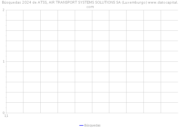 Búsquedas 2024 de ATSS, AIR TRANSPORT SYSTEMS SOLUTIONS SA (Luxemburgo) 
